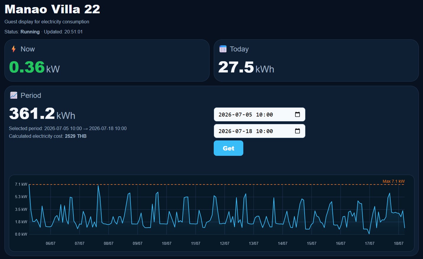 Dashboard